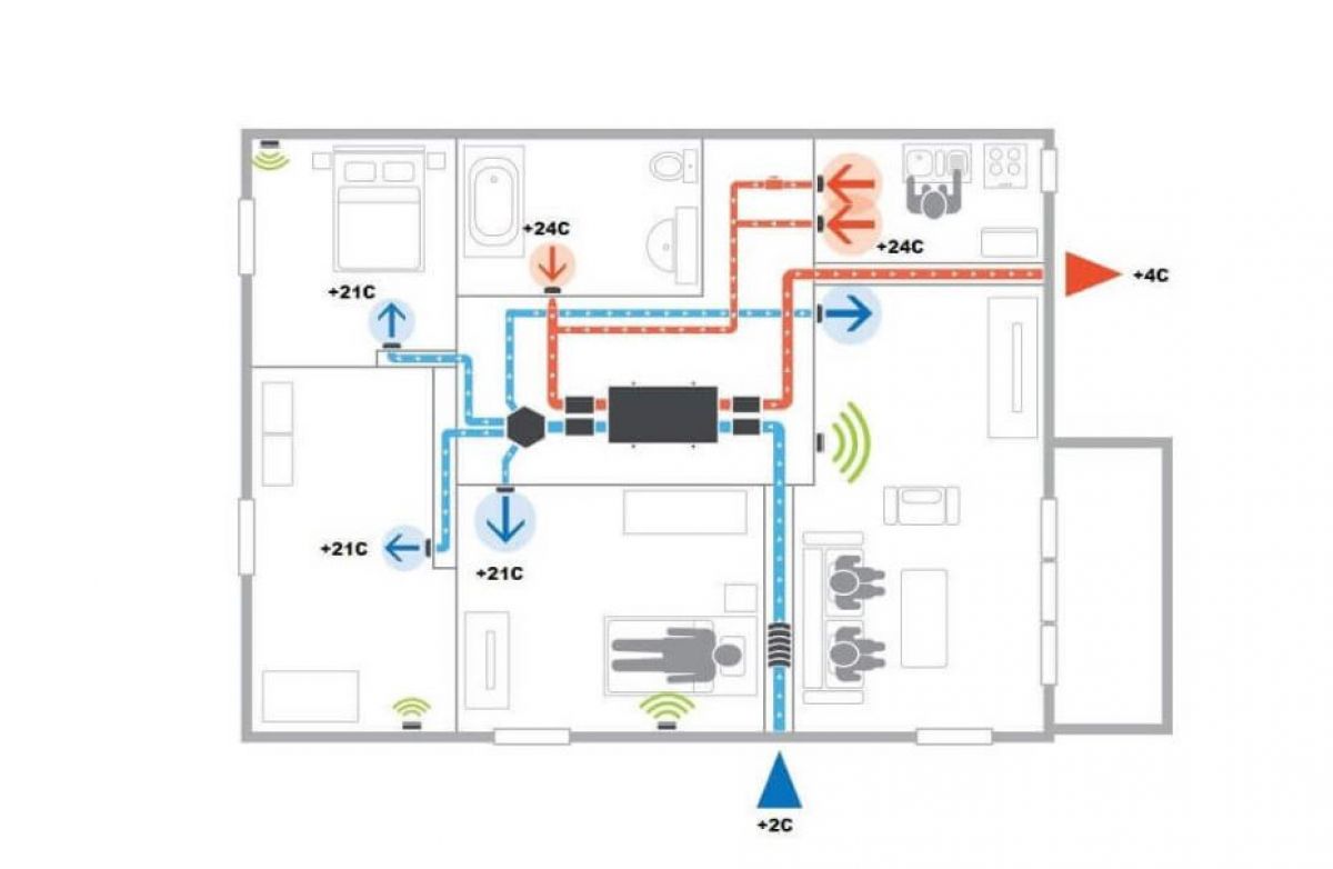 Ventilation for private houses