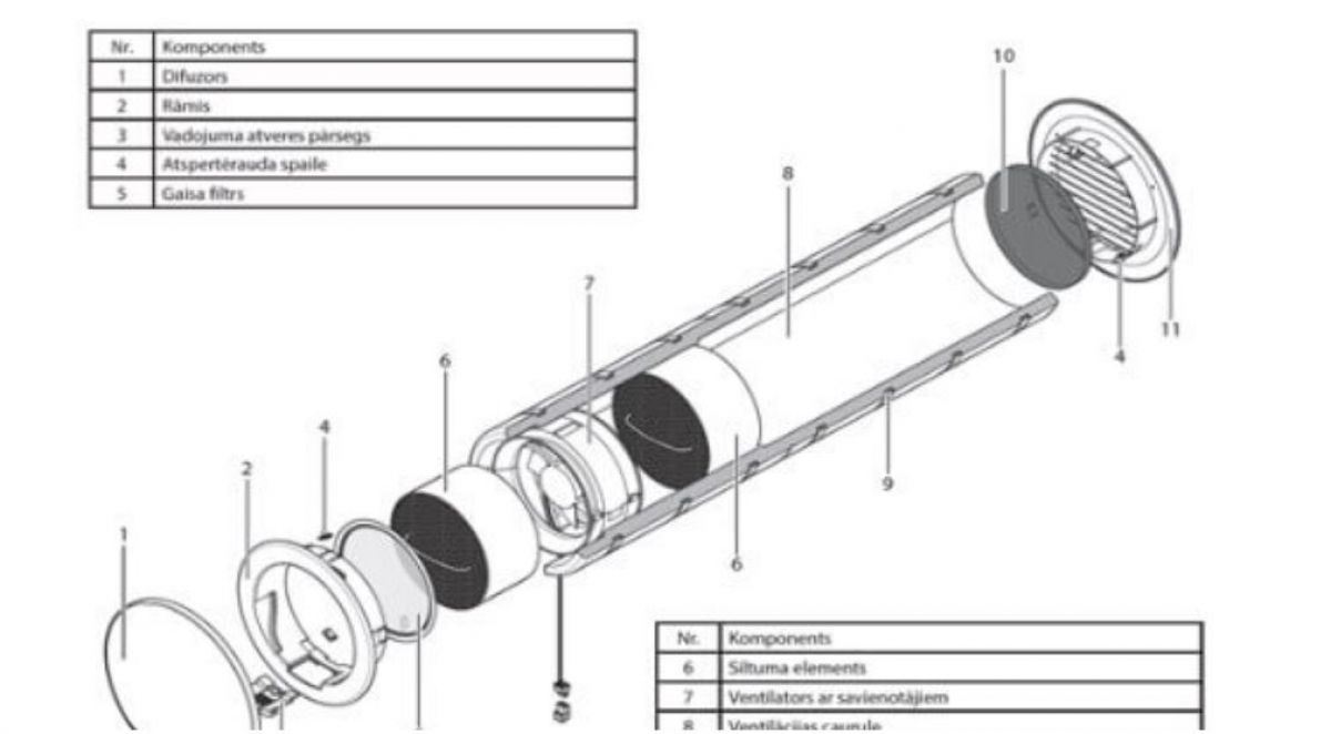 Ventilation for apartments