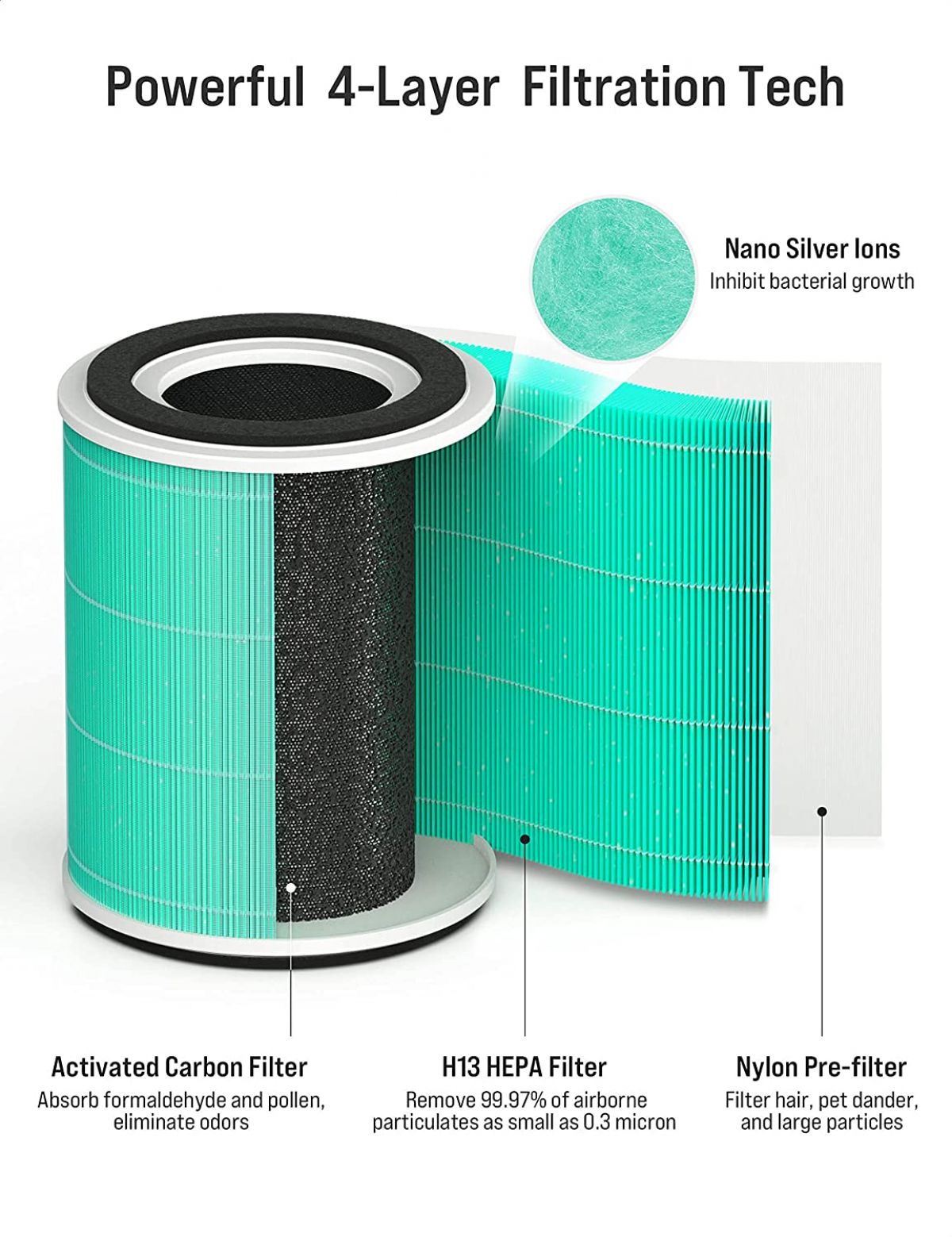 Очиститель воздуха TOPPIN с фильтром