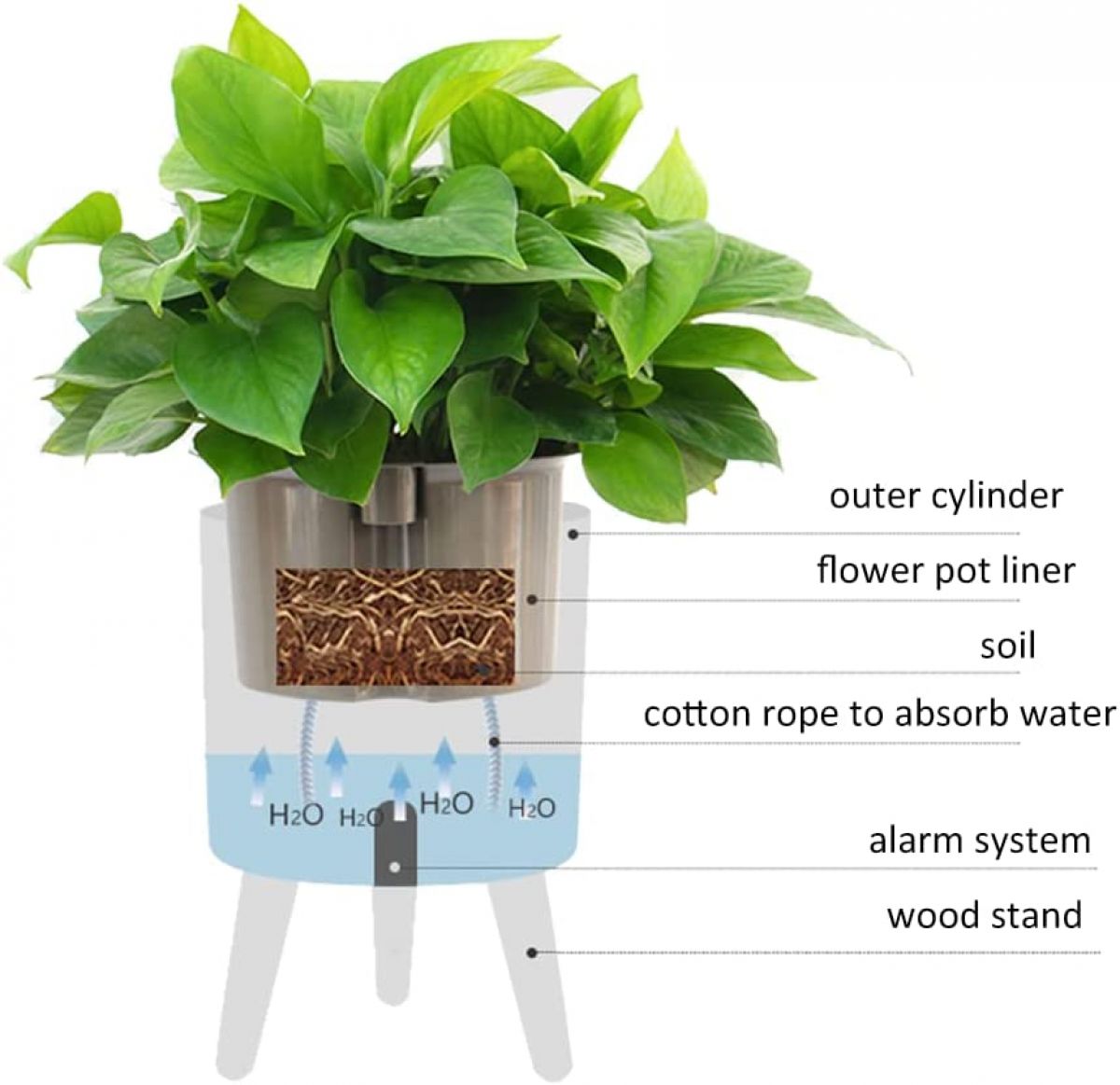 Flower pot with automatic watering