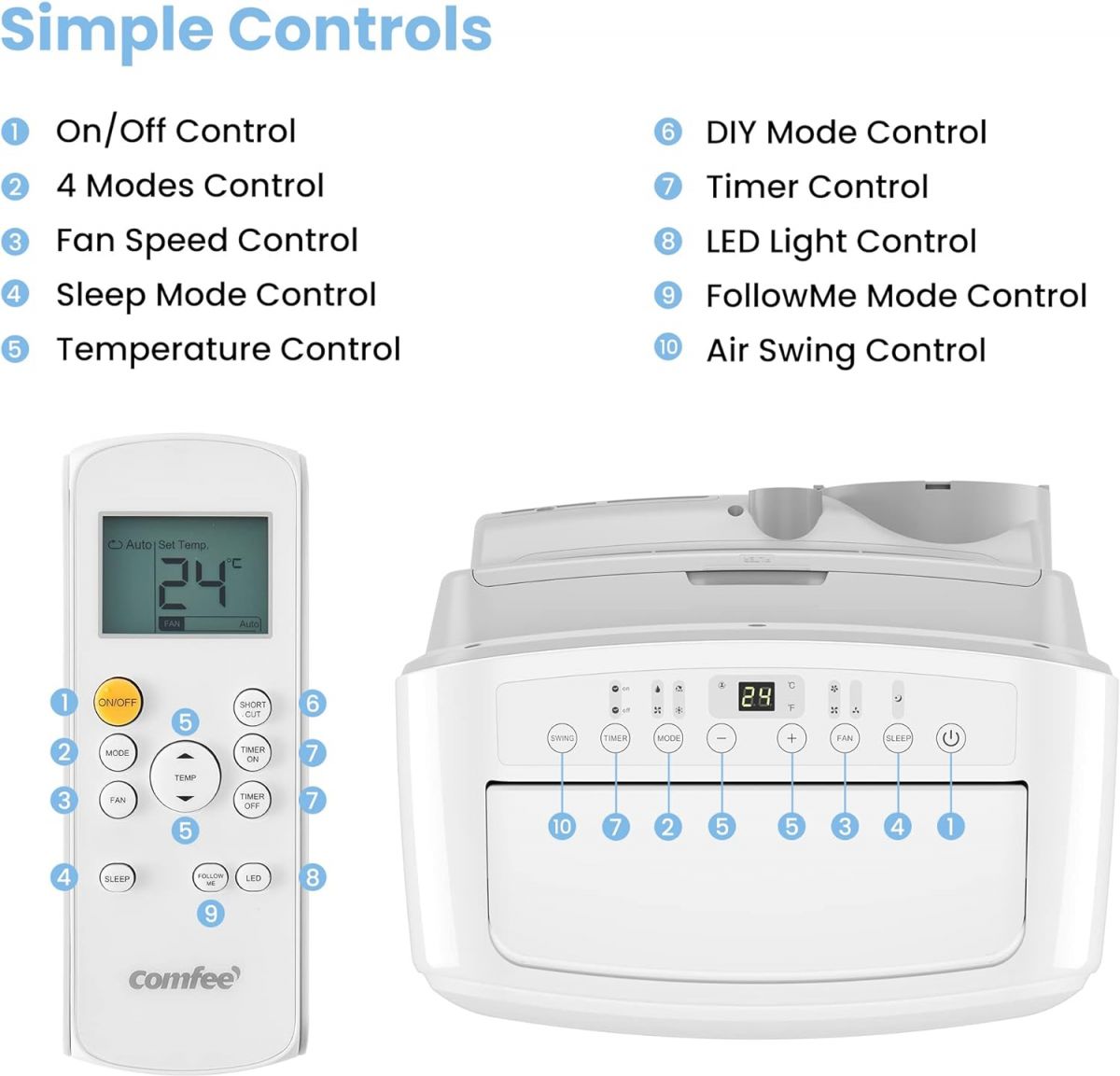 Мобильный кондиционер Comfee PAC 12000, 3,5 кВт