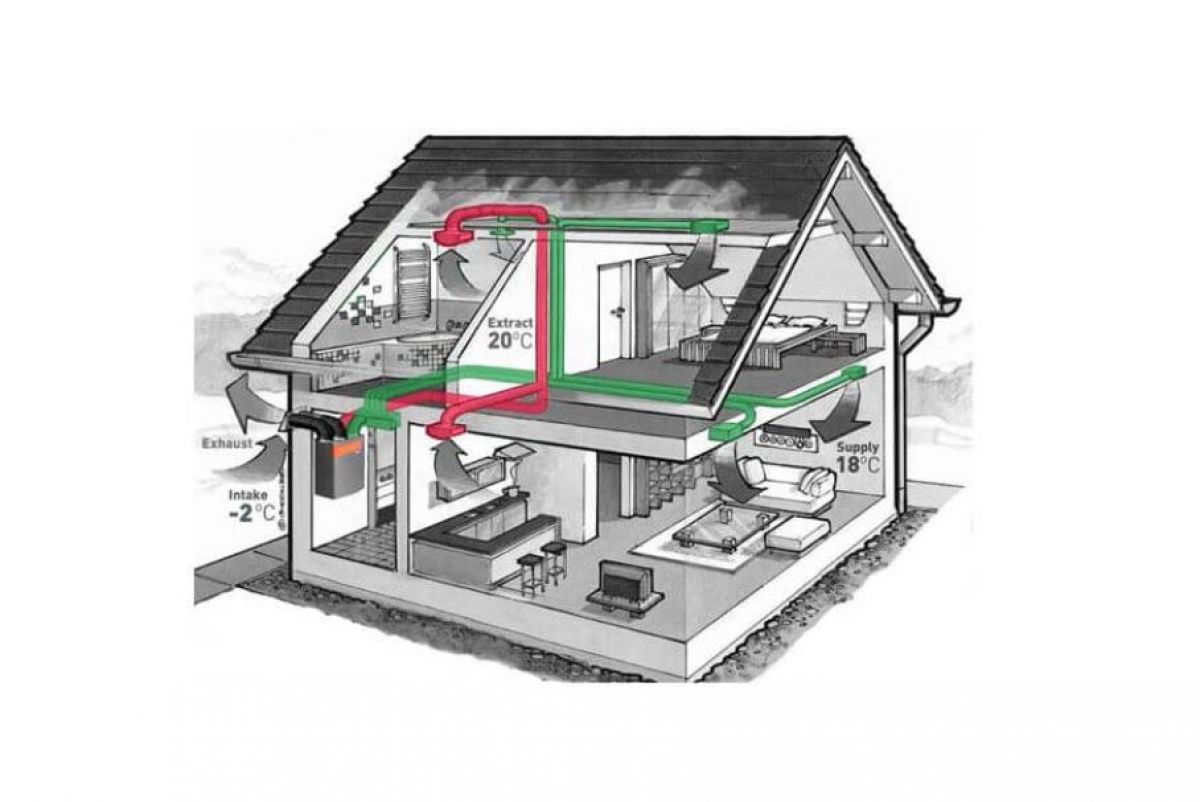 Ventilation for private houses