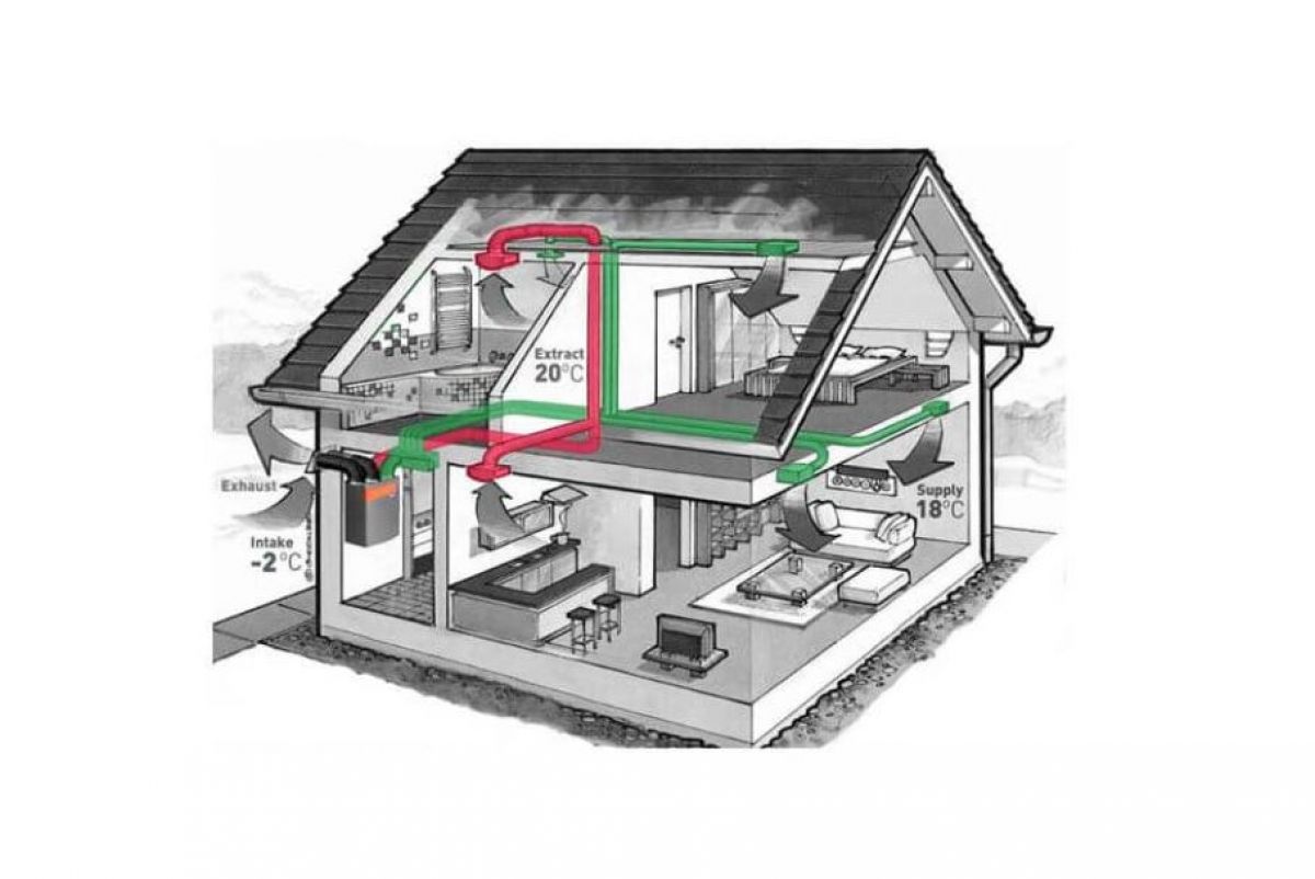 Вентиляция для частных домов